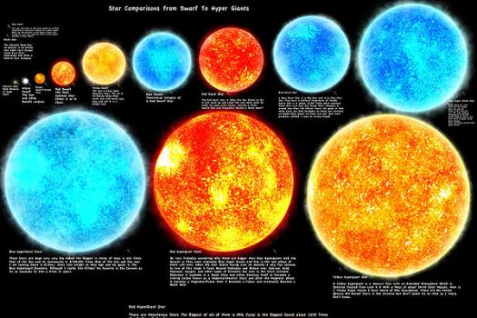 sizes-of-stars-great-basin-observatory